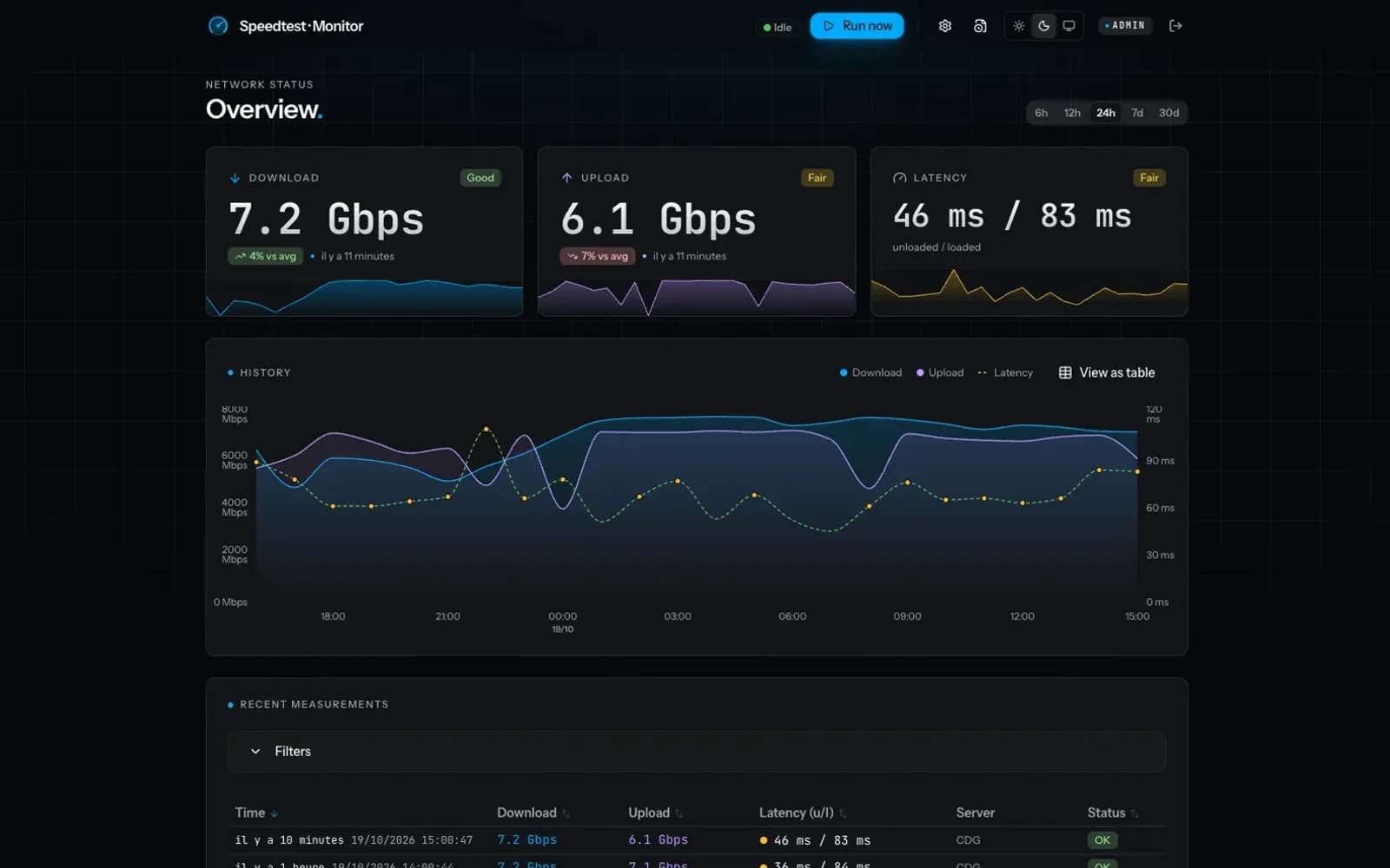 Speedtest Monitor dashboard: download, upload and latency, 24-hour history and latest tests