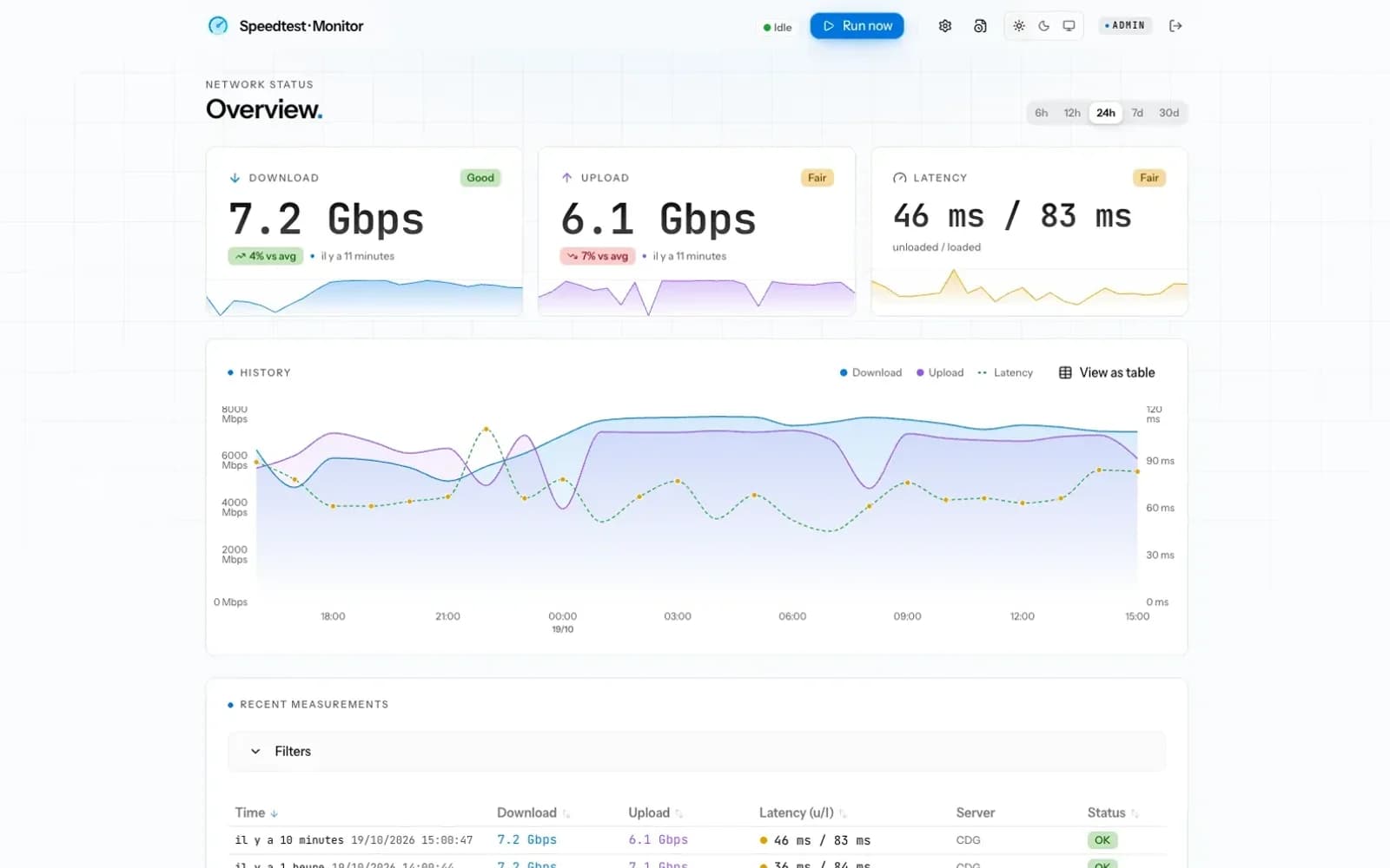 Speedtest Monitor dashboard: download, upload and latency, 24-hour history and latest tests